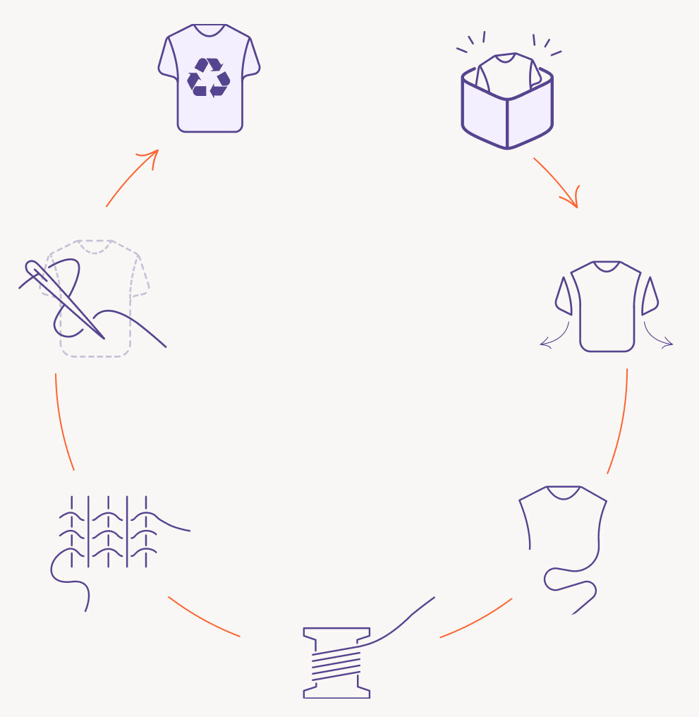 Solution_produits_texiles